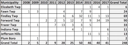 ac_permits_table_08242017