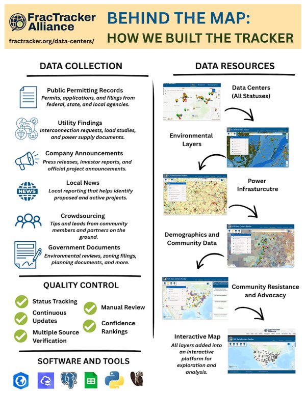 Cover of Behind the Map - How We Built Our Tracker