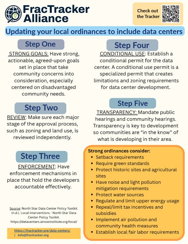 Cover of What Makes a Good Protective Ordinance?